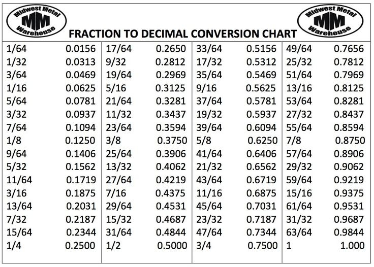 Fraction Decimal Calculator Csgnetwork This Calculator Is Designed 