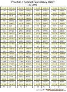 Fraction Decimal Chart New Calendar Template Decimal Chart