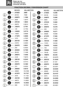 Fraction Decimal Conversion Chart Fraction Chart Decimal Conversion