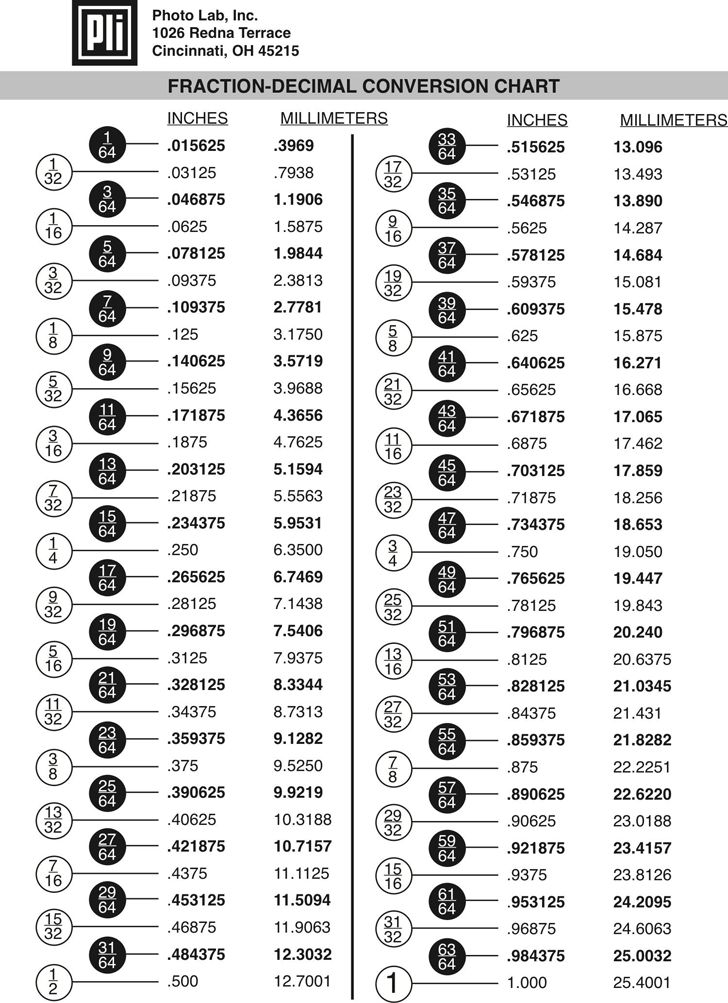 Fraction Decimal Conversion Chart Fraction Chart Decimal Conversion 