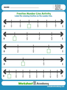 Fraction Number Line Activity Number Line Teacher Worksheets Math