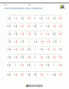 Fraction Number Line Sheets