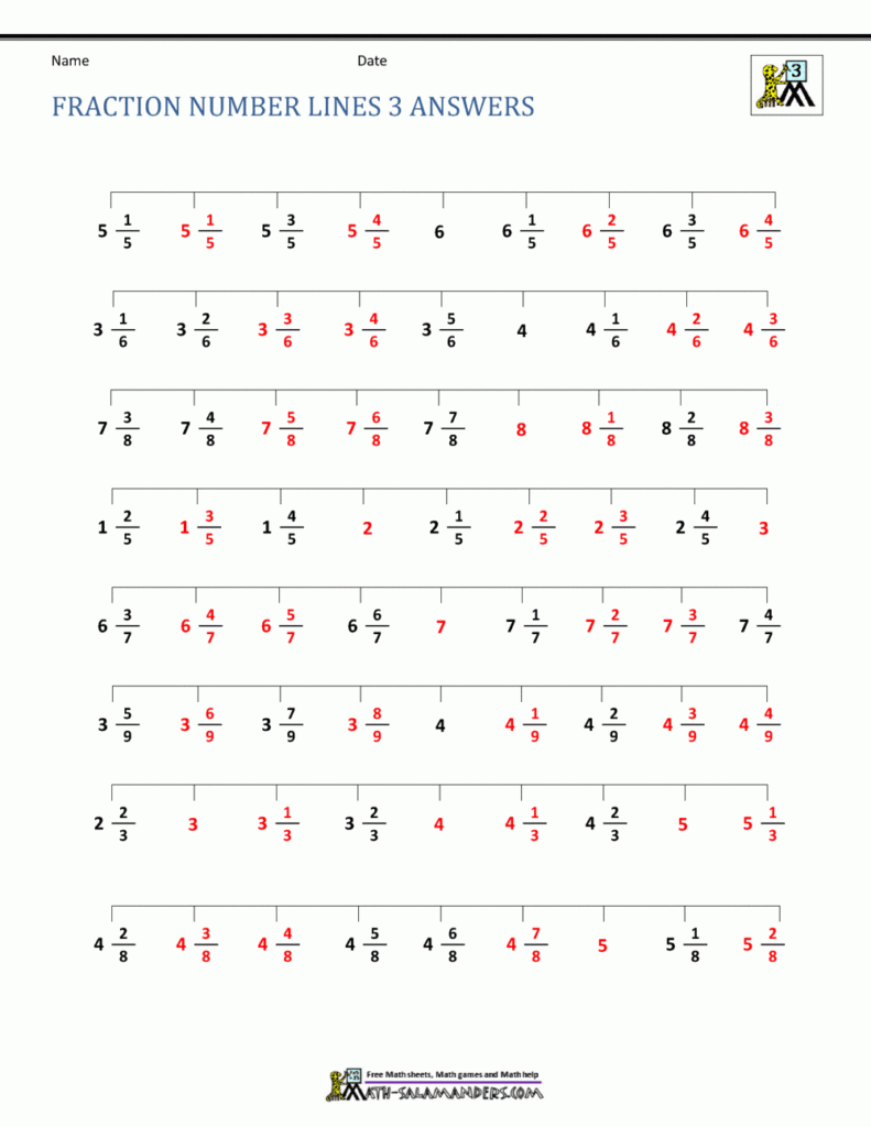 Fraction Number Line Sheets