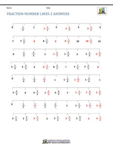 Fraction Number Lines 2 Answers Number Line Elementary Reading