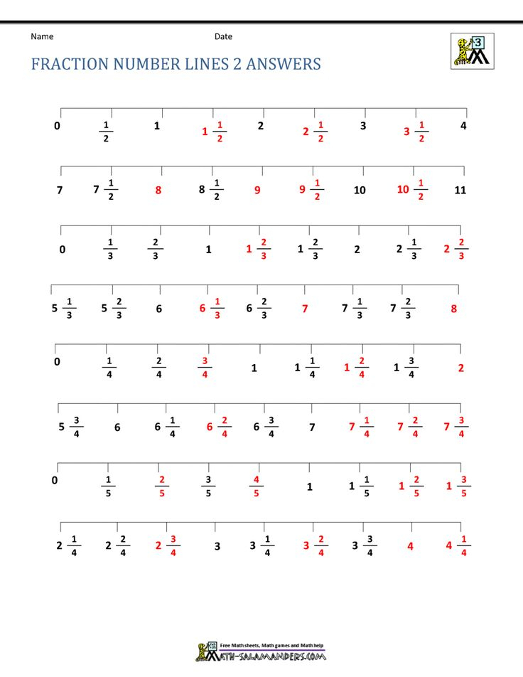 Fraction Number Lines 2 Answers Number Line Elementary Reading 