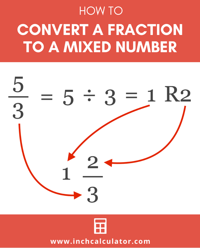 Improper Fraction To Mixed Number Worksheet