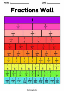 Fraction Wall Free Fun Fraction Posters For Kids Equivalent Fractions