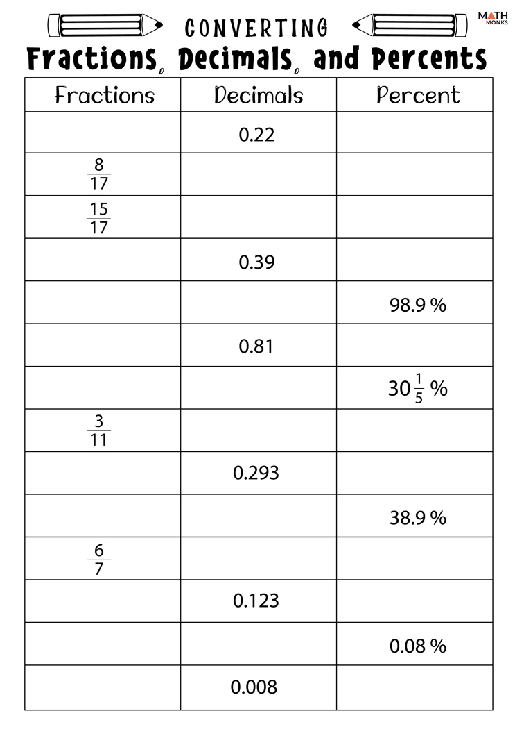 Percents Decimals And Fractions Worksheet