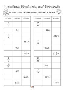 Fractions Decimals And Percents Worksheets Math Monks