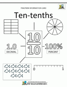 Fractions Decimals Percents Fractions Information Cards tenths