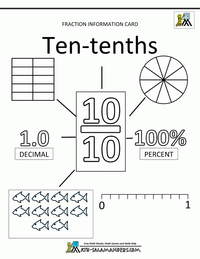 Fractions Decimals Percents Fractions Information Cards tenths 