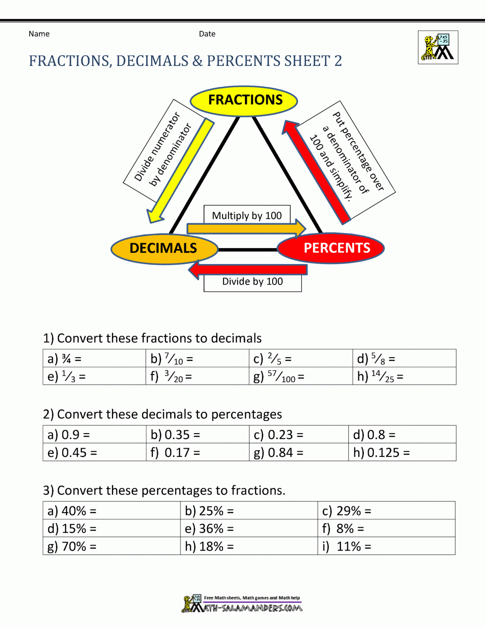 Converting Between Percents Decimals And Fractions Worksheet Answers