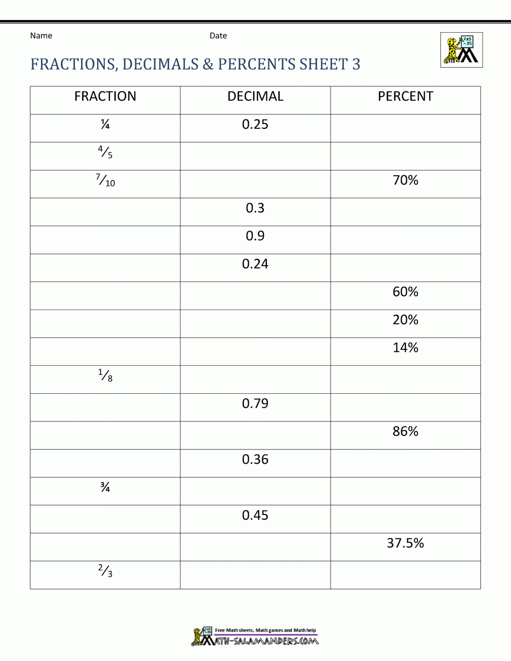 Decimals Percents And Fractions Worksheets