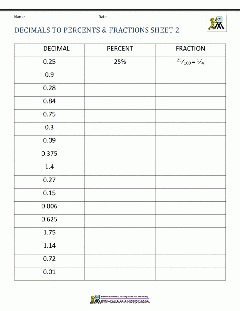 Fractions Decimals Percents Worksheets