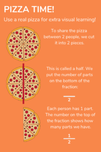 Fractions For Kids Explained How To Teach Your Child Fractions At Home