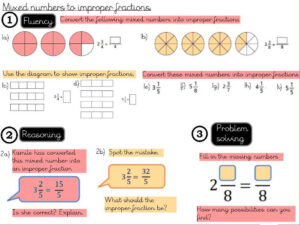 Fractions Mixed Numbers To Improper Fractions Year 5 Teaching