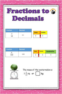 Fractions To Decimals Worksheets With Denominators 10 Or 100