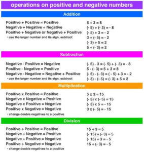 Fundamental operations integers 1 Https www aplustopper