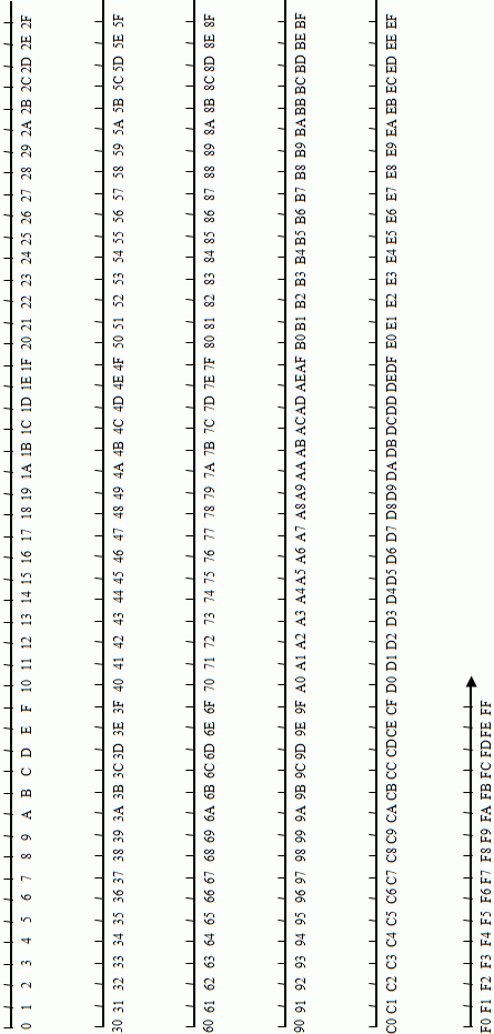 Hexadecimal Number Line 0 To FF 0 To 255 Common Core Math