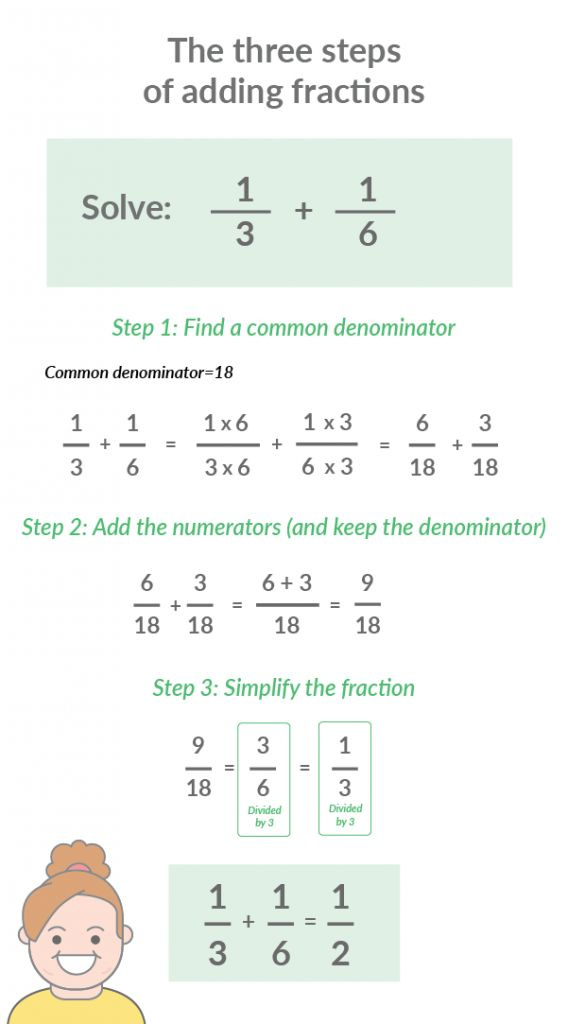 How To Add Fractions 3 Easy Steps 5 Awesome Activities Prodigy 