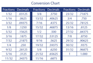 How To Find The Label Size You Need With The Printable Ruler