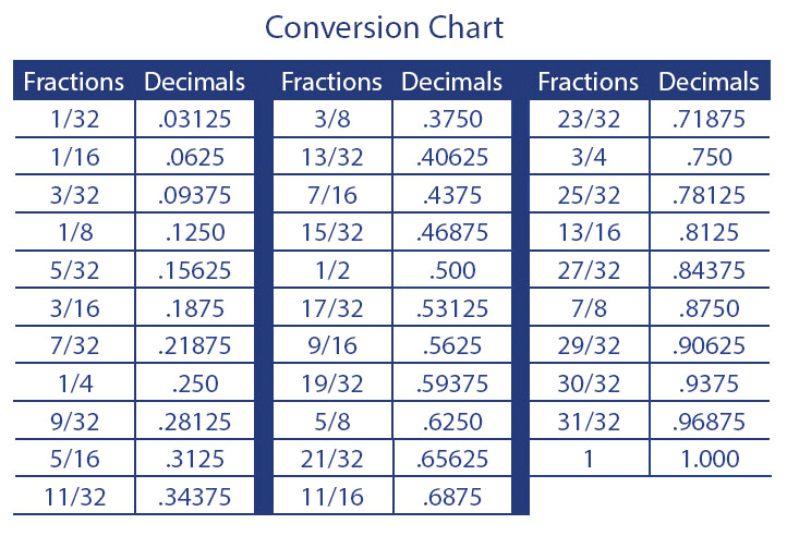 How To Find The Label Size You Need With The Printable Ruler 