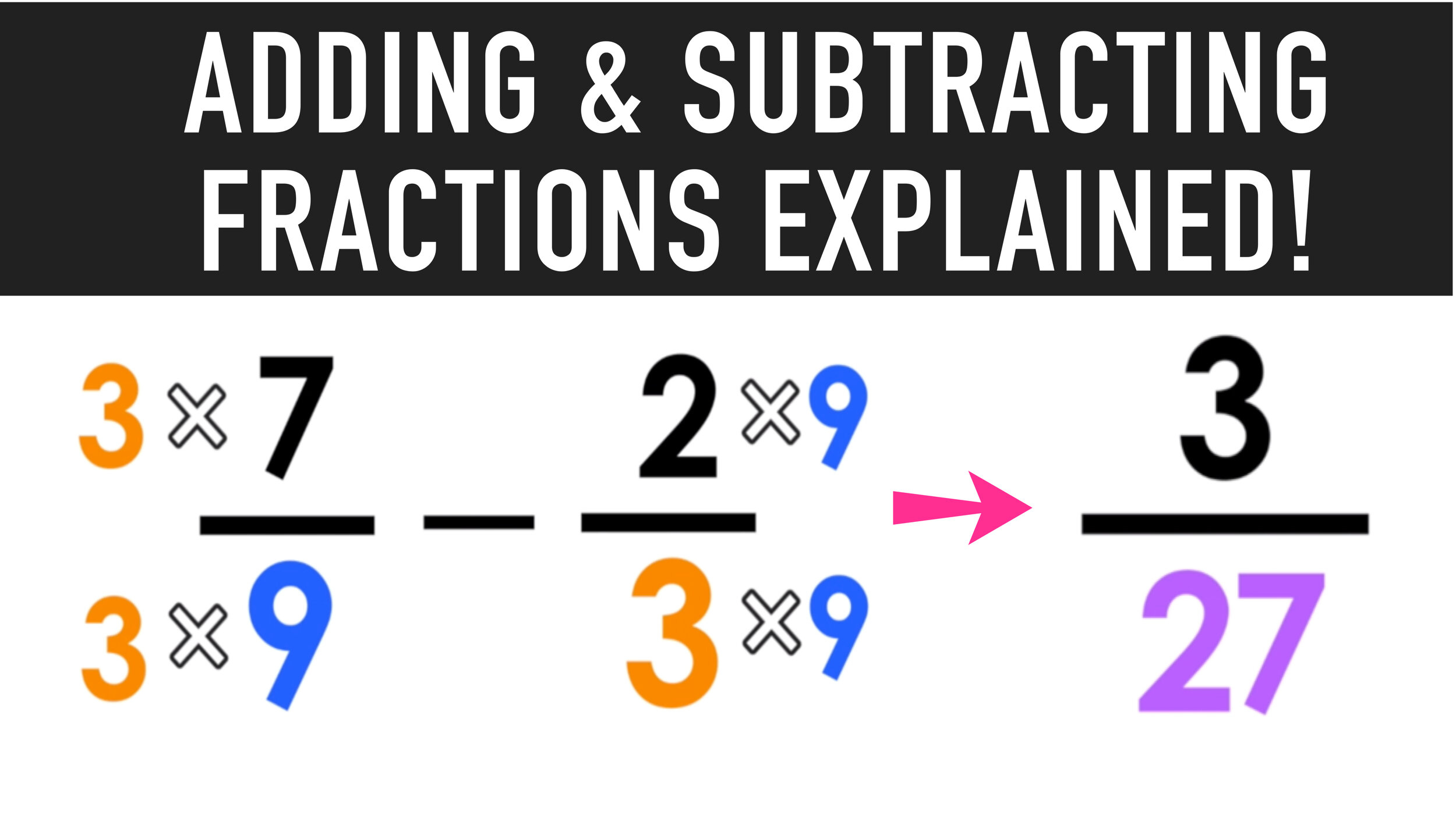 Adding Fractions With Unlike Denominators Using Fraction Strips Worksheet