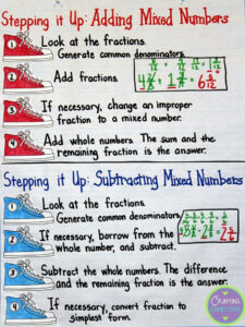 Image Result For Adding Fractions Anchor Chart Fractions Anchor Chart