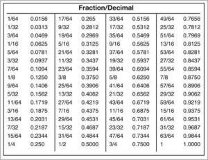 Image Result For Fraction Conversion Chart Decimal Chart Fraction