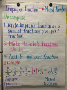 Improper Fraction To A Mixed Number Studying Math Math Anchor Charts