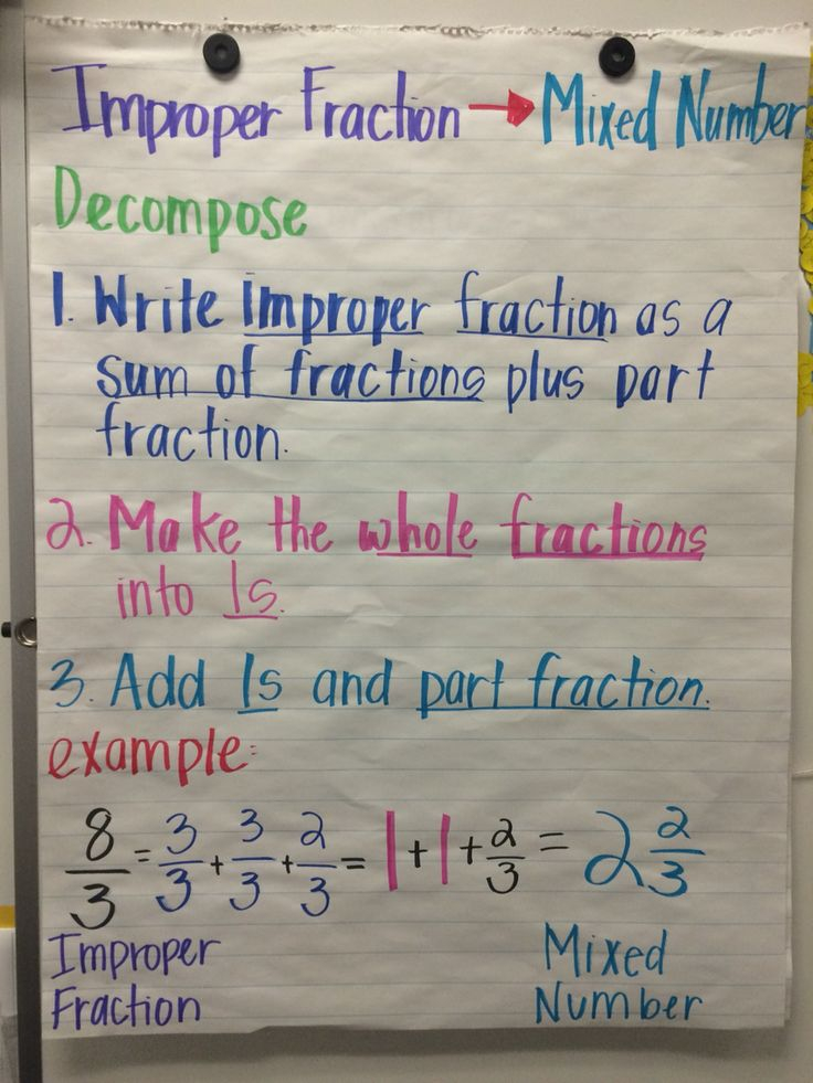 Improper Fraction To A Mixed Number Studying Math Math Anchor Charts 