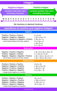 Integers Integers Negative Integers Dictionary For Kids