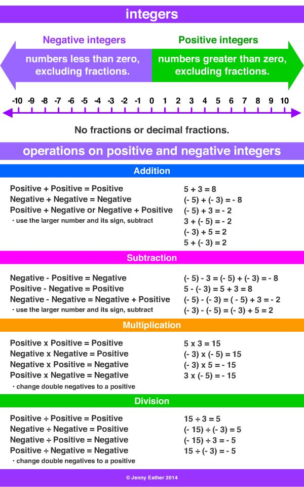 Integers Integers Negative Integers Dictionary For Kids