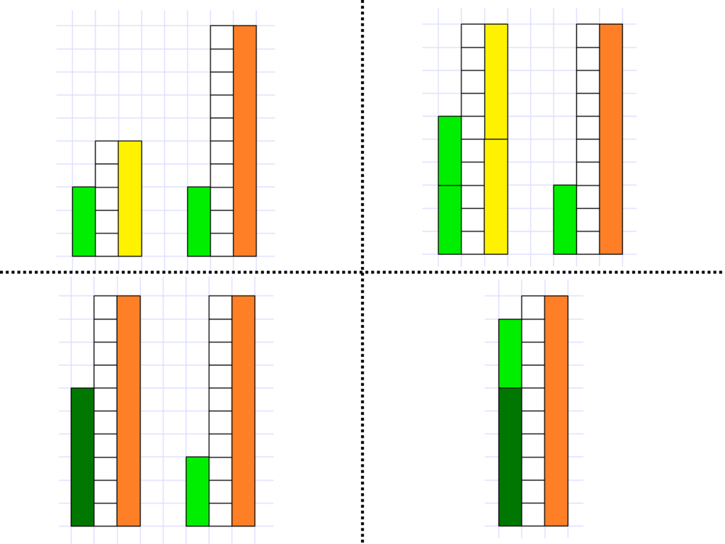 MEDIAN Don Steward Mathematics Teaching Adding Fractions Using Rods