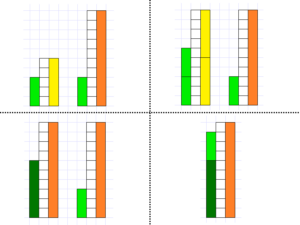 MEDIAN Don Steward Mathematics Teaching Adding Fractions Using Rods