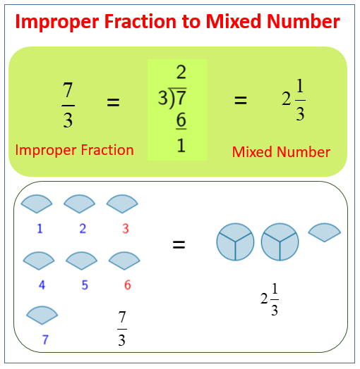 Mixed Numbers And Improper Fractions solutions Examples Worksheets 