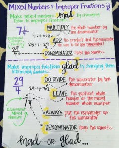 Mixed Numbers Improper Fractions Anchor Chart Fab 5th Fun Math