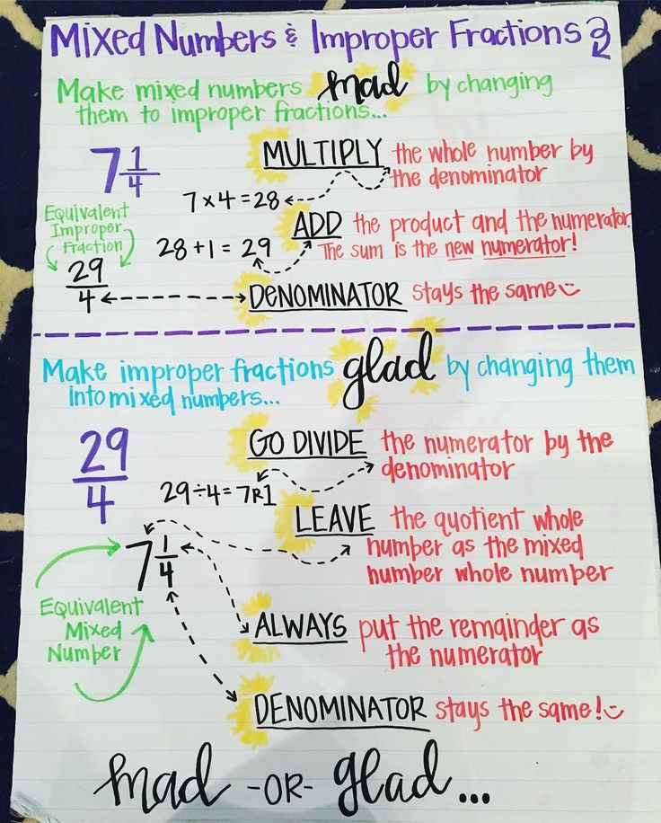 Mixed Numbers Improper Fractions Anchor Chart Fab 5th Fun Math 