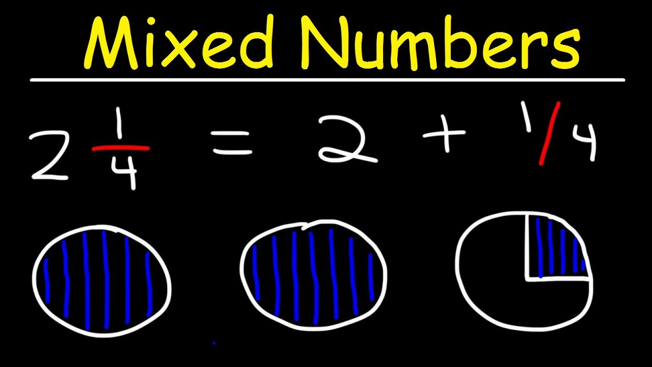 Mixed Numbers Improper Fractions Worksheet