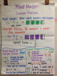 Ms Cao s 4th Grade Math Equivalent Fractions Simplifying Reducing