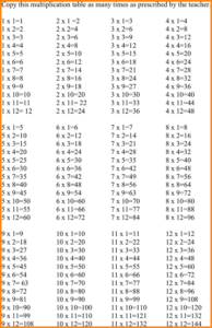 Multiplication Charts 1 12 Times Table Activity Shelter