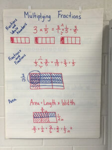 Multiplying Fractions Unit 5th Grade CC Aligned Multiplying