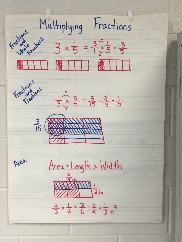 6th Grade Multiplying Fractions Worksheets