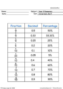 Percentage Worksheets For Grade 6 With Answers Pdf Kidsworksheetfun