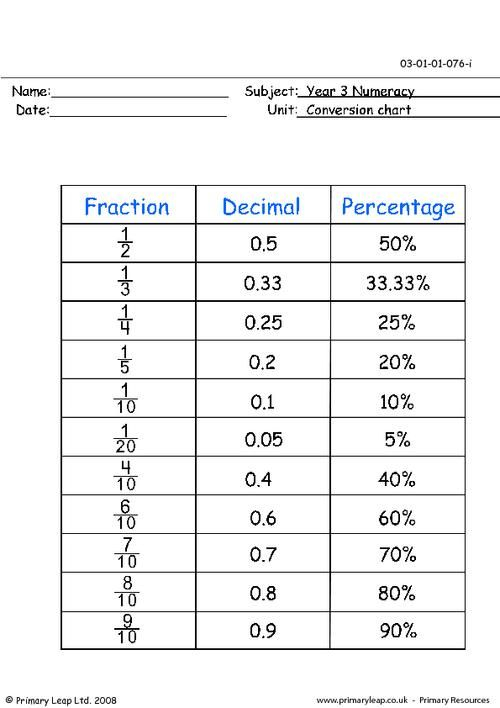 Percentage Worksheets For Grade 6 With Answers Pdf Kidsworksheetfun