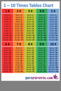 Pin By Kelly Stubbs On Humor Math Time Homeschool Math Teaching