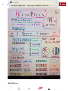 Pin By Sarai Cervantes Mary Kay Beau On Math Math Classroom