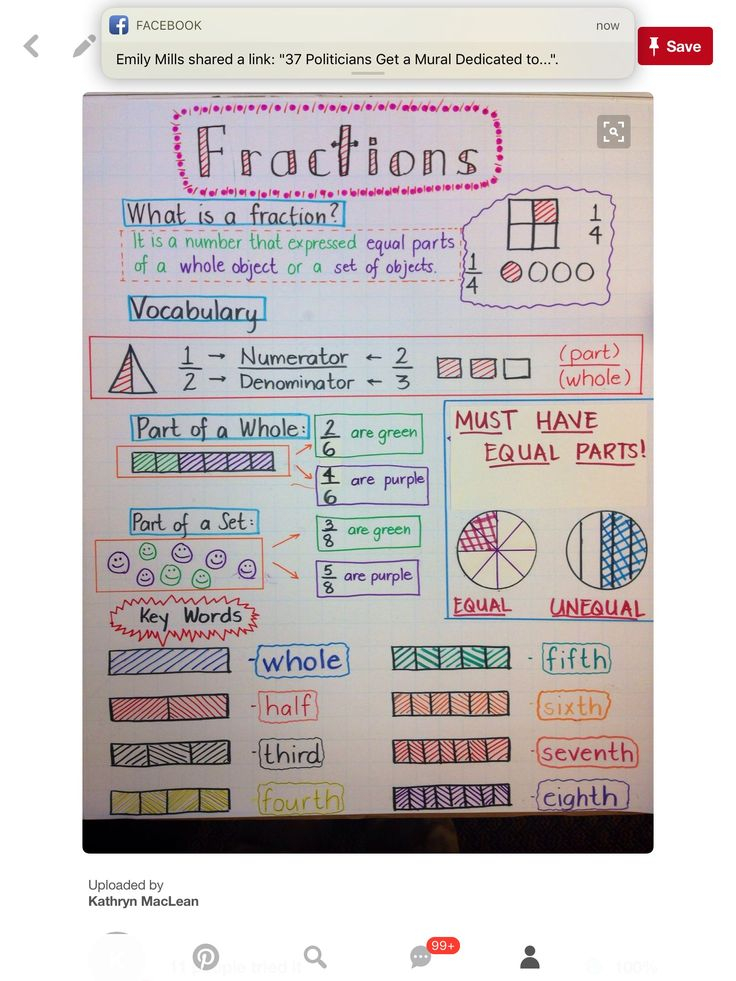 Pin By Sarai Cervantes Mary Kay Beau On Math Math Classroom 