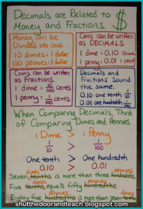 Pin On Anchor Charts Upper Elementary