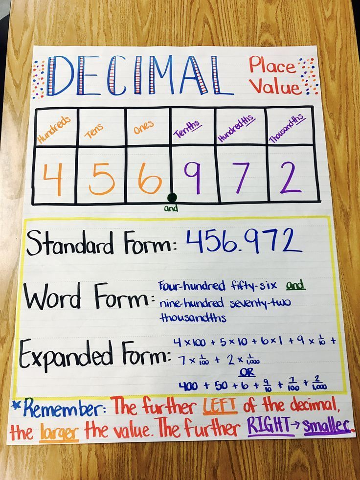 4th Grade Comparing Fractions Worksheets